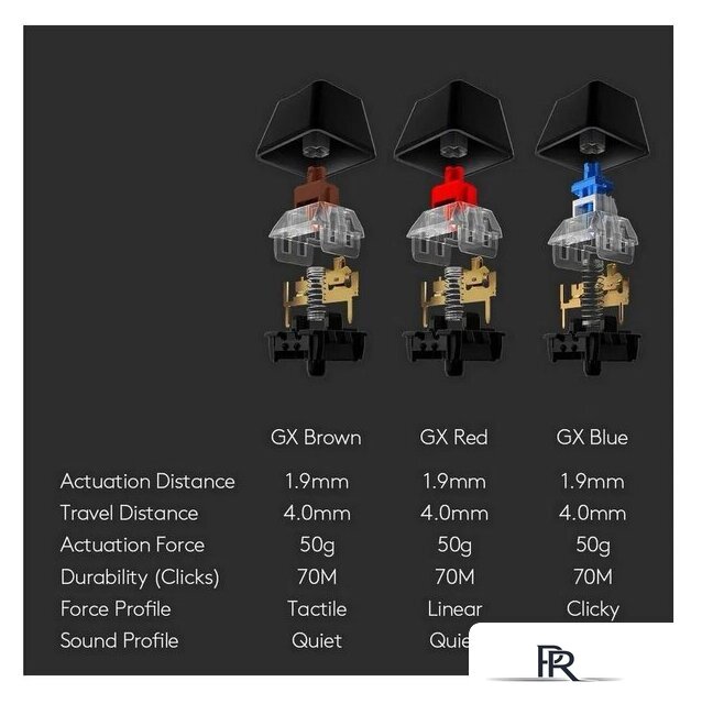 Клавиатура Logitech G512 Carbon GX Brown 920-009351 - Изображение №7 — Интернет-магазин ПроЗаказ