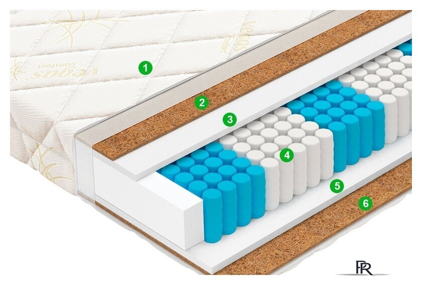 Матрас Vegas Trend 140x200 - Изображение №2 — Интернет-магазин ПроЗаказ