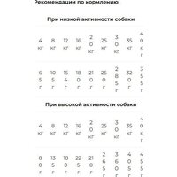 Сухой корм для собак Primordial Dog Adult Neutered Weight MSP7912 12 кг - Превью изображения №2 — Интернет-магазин ПроЗаказ