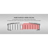 Система жидкостного охлаждения для процессора ID-Cooling DashFlow 360 Basic White - Превью изображения №11 — Интернет-магазин ПроЗаказ