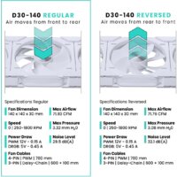 Вентилятор для корпуса Phanteks D30-140 D-RGB Regular White PH-F140D30_DRGB_PWM_WT01 - Превью изображения №5 — Интернет-магазин ПроЗаказ