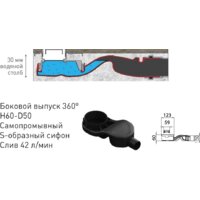 Трап/канал Berges Wasserhaus С1 Norma 300 (матовый хром) - Превью изображения №6 — Интернет-магазин ПроЗаказ