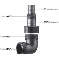Дренажный насос Зубр НПГ-М1-750 - Превью изображения №5 — Интернет-магазин ПроЗаказ