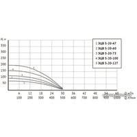 Скважинный насос Unipump ЭЦВ 5-20-47 - Превью изображения №4 — Интернет-магазин ПроЗаказ