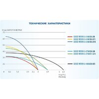 Скважинный насос A&P Good Work 3-2100/23-2/8 - Превью изображения №4 — Интернет-магазин ПроЗаказ