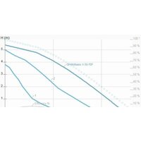 Циркуляционный насос IMP Pumps GHNMbasic II 50-70F - Превью изображения №2 — Интернет-магазин ПроЗаказ