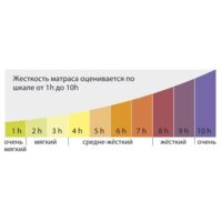 Матрас Kondor Medic Hard 100x200 (трикотаж) - Превью изображения №7 — Интернет-магазин ПроЗаказ
