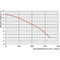Насос Greenpump WQ 15-7-1.1 1463 - Превью изображения №2 — Интернет-магазин ПроЗаказ