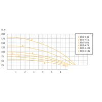Скважинный насос Unipump ECO 4-132 - Превью изображения №3 — Интернет-магазин ПроЗаказ