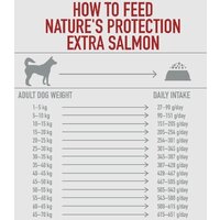 Сухой корм для собак Nature's Protection Extra Salmon Adult All Breeds NPS45752 12 кг - Превью изображения №3 — Интернет-магазин ПроЗаказ