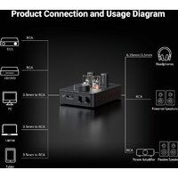 Настольный усилитель Fosi Audio GR70 (черный) - Превью изображения №3 — Интернет-магазин ПроЗаказ