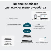Wi-Fi контроллер TP-Link OC300 V1 - Превью изображения №3 — Интернет-магазин ПроЗаказ