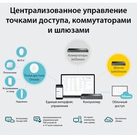 Wi-Fi контроллер TP-Link OC300 V1 - Превью изображения №2 — Интернет-магазин ПроЗаказ