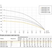 Скважинный насос Unipump MINI ECO 3-46 (кабель-40м) - Превью изображения №3 — Интернет-магазин ПроЗаказ