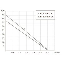 Насосная станция Unipump АКВАРОБОТ ECO JET 80 LA (г/а 2л) - Превью изображения №4 — Интернет-магазин ПроЗаказ