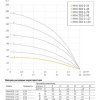 Скважинный насос Unipump MINI ECO 1-35 (кабель-20м) - Превью изображения №3 — Интернет-магазин ПроЗаказ