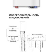 Бойлер косвенного нагрева Termica Amet 100 SX - Превью изображения №6 — Интернет-магазин ПроЗаказ