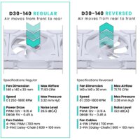 Вентилятор для корпуса Phanteks D30-140 D-RGB Reversed White PH-F140D30R_DRGB_PWM_WT01 - Превью изображения №5 — Интернет-магазин ПроЗаказ