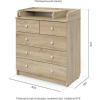 Детский комод Атон Мебель Сириус-2 805 (дуб сонома) - Превью изображения №2 — Интернет-магазин ПроЗаказ