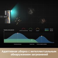 Пылесос Dreame Station Cordless Vacuum Cleaner Z40 VZV33A - Превью изображения №16 — Интернет-магазин ПроЗаказ