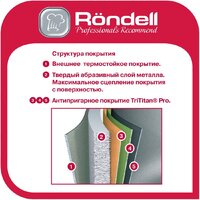 Сковорода Rondell Basaltica RDA-1842 - Превью изображения №7 — Интернет-магазин ПроЗаказ