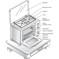 Мини-печь GEFEST ПГ 100 - Превью изображения №2 — Интернет-магазин ПроЗаказ