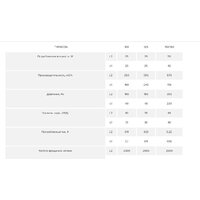 Осевой вентилятор ERA D315 Pro Typhoon 315 2SP - Превью изображения №8 — Интернет-магазин ПроЗаказ