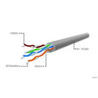 Кабель Cablexpert UPC-5004E-SOL/100 - Превью изображения №3 — Интернет-магазин ПроЗаказ