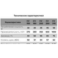 Осевой вентилятор ERA D315 CV 315 - Превью изображения №7 — Интернет-магазин ПроЗаказ