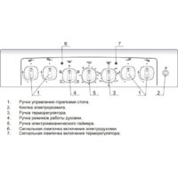 Кухонная плита GEFEST 5102-02 0001 (чугунные решетки) - Превью изображения №3 — Интернет-магазин ПроЗаказ