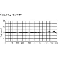 Проводной микрофон PreSonus PX-1 - Превью изображения №13 — Интернет-магазин ПроЗаказ