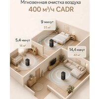 Очиститель воздуха SmartMi Air Purifier 3 KQJHQ03ZM - Превью изображения №12 — Интернет-магазин ПроЗаказ