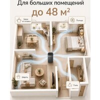 Очиститель воздуха SmartMi Air Purifier 3 KQJHQ03ZM - Превью изображения №14 — Интернет-магазин ПроЗаказ