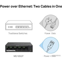Неуправляемый коммутатор Mercusys MS105GP - Превью изображения №5 — Интернет-магазин ПроЗаказ