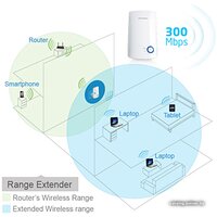 Усилитель Wi-Fi TP-Link TL-WA854RE - Превью изображения №9 — Интернет-магазин ПроЗаказ