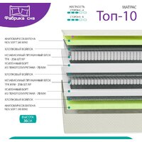 Матрас Фабрика сна Топ-10 160x200 - Превью изображения №7 — Интернет-магазин ПроЗаказ