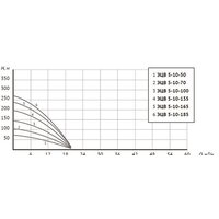 Скважинный насос Unipump ЭЦВ 5-10-185 - Превью изображения №4 — Интернет-магазин ПроЗаказ
