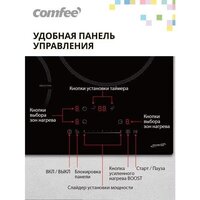 Варочная панель Comfee CIH401 - Превью изображения №10 — Интернет-магазин ПроЗаказ