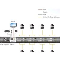 KVM переключатель Aten CL6708MW-ATA-RG - Превью изображения №4 — Интернет-магазин ПроЗаказ