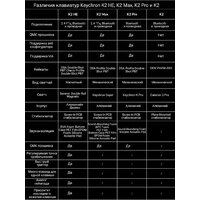 Клавиатура Keychron K2 HE Special Edition White K2H-Q1 (Nebula Magnetic) - Превью изображения №16 — Интернет-магазин ПроЗаказ