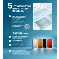 Кондиционер CENTEK CT-65MDC10 - Превью изображения №13 — Интернет-магазин ПроЗаказ