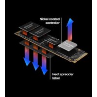 SSD Samsung 990 Pro 4TB MZ-V9P4T0BW - Превью изображения №4 — Интернет-магазин ПроЗаказ