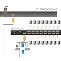 KVM переключатель Aten CL1000N-ATA-RG - Превью изображения №4 — Интернет-магазин ПроЗаказ