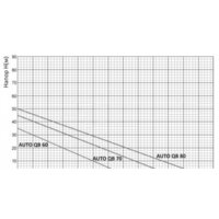 Насосная станция Unipump Auto QB 80-5 - Превью изображения №2 — Интернет-магазин ПроЗаказ