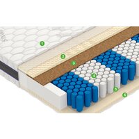 Матрас Vegas Factor 180x200 - Превью изображения №2 — Интернет-магазин ПроЗаказ