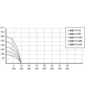 Скважинный насос Unipump ЭЦВ 5-7-180 - Превью изображения №4 — Интернет-магазин ПроЗаказ