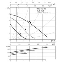 Циркуляционный насос Wilo Star-RS 30/8 - Превью изображения №3 — Интернет-магазин ПроЗаказ