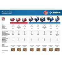Заточный станок Зубр Мастер СТ-150 - Превью изображения №12 — Интернет-магазин ПроЗаказ