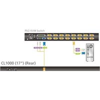 KVM переключатель Aten CL1000M-ATA-RG - Превью изображения №11 — Интернет-магазин ПроЗаказ