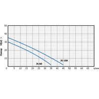 Насосная станция Unipump AUTO JS 100 - Превью изображения №3 — Интернет-магазин ПроЗаказ